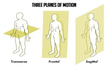 3 Planes 